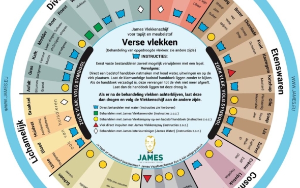 Hardnekkige vlekken op het tapijt